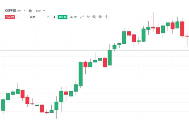 sản phẩm cà phê cfd