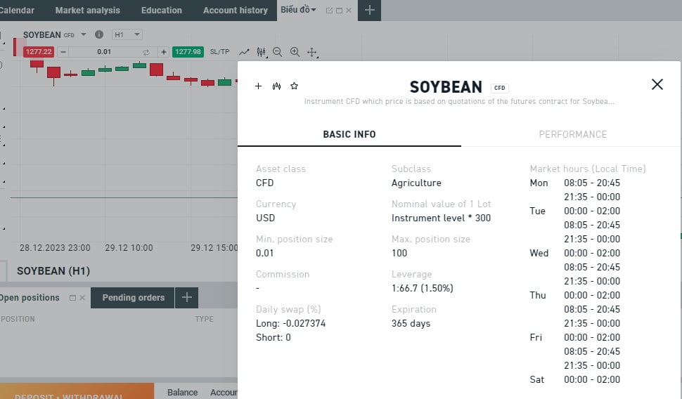 Giao dịch CFD đậu nành 