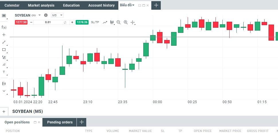 Giao dịch CFD đậu nành 