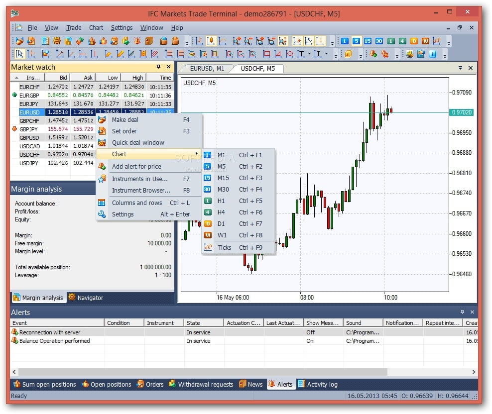 đánh giá sàn IFC Markets