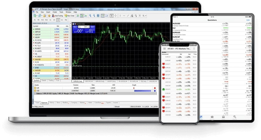 đánh giá sàn IFC Markets