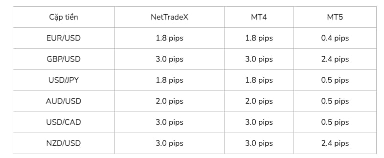 đánh giá sàn IFC Markets