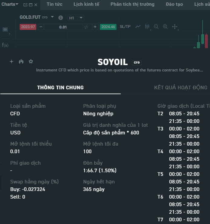 Thông tin giao dịch mã Soyoil tại sàn XTB