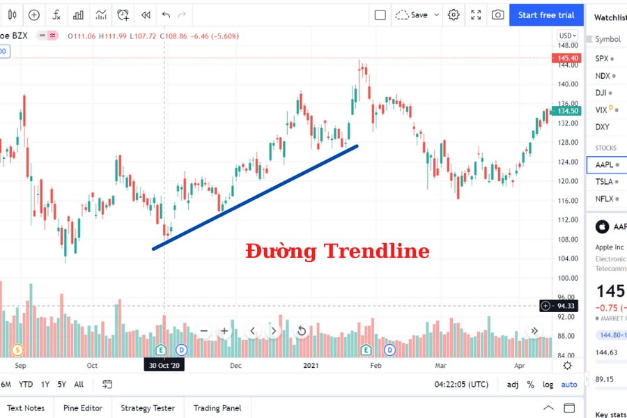 phân tích kỹ thuật forex