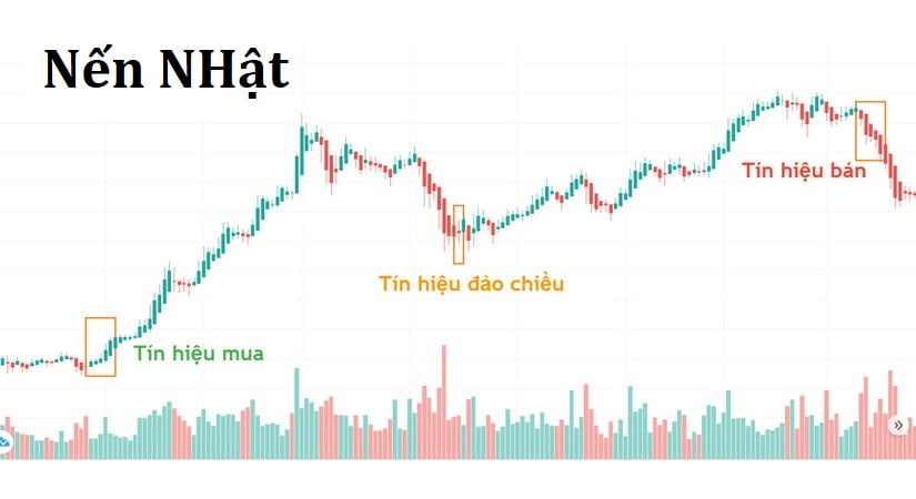 phân tích kỹ thuật forex