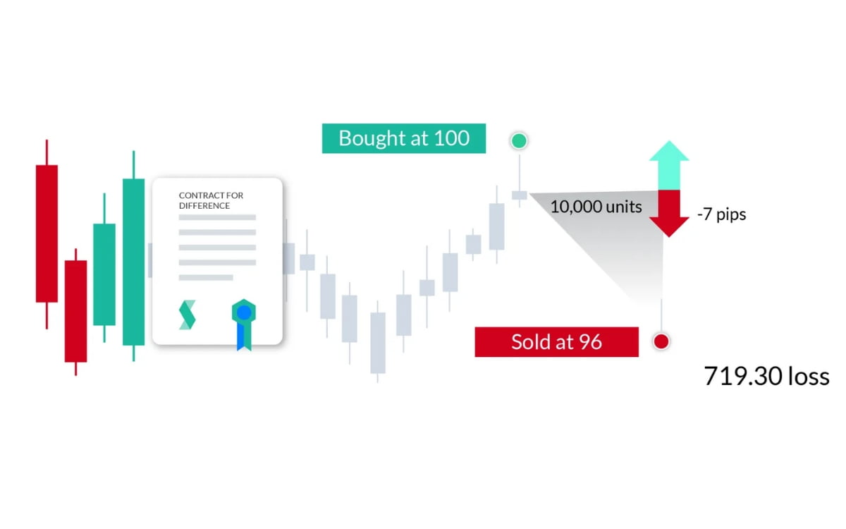 Day trading là hình thức giao dịch phổ biến giúp nhà đầu tư tận dụng biến động giá để kiếm lời ngay trong ngày